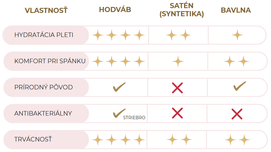 porovnanie látok